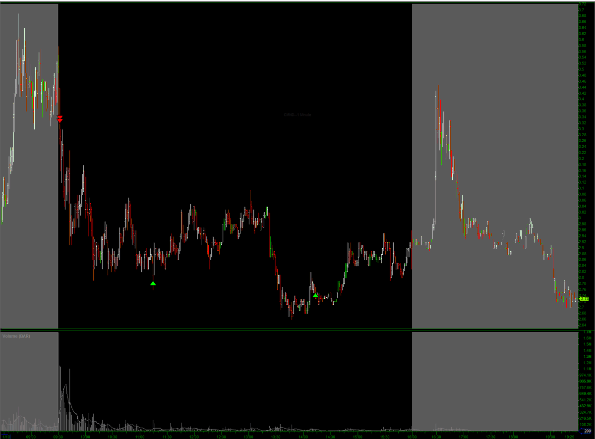 lynettlam's tweet photo. 1st trade of 2024 $CMND https://t.co/I2OUJ0QghZ
