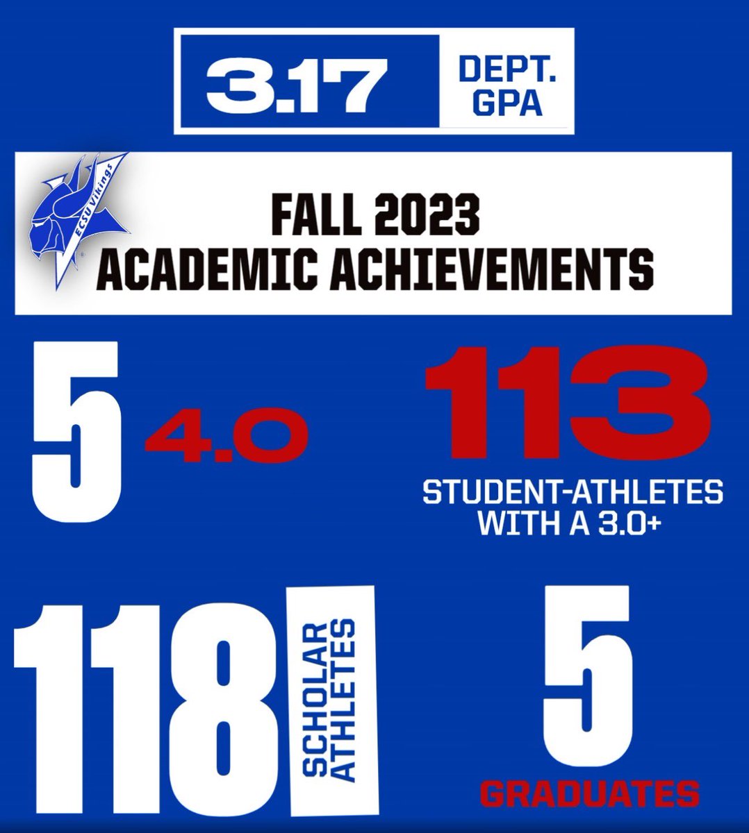 We are excited to highlight the 2023 fall academic achievements! Vikings excelling in the classroom📚! #OnTheRise