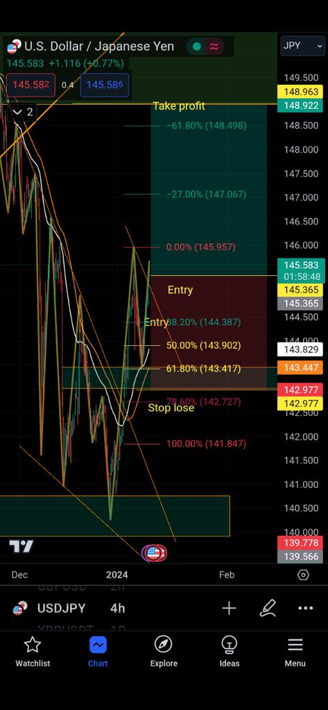 CHELMER14344's tweet photo. Update USDJPY Jan 10,2023 https://t.co/SLUXVDBcRl