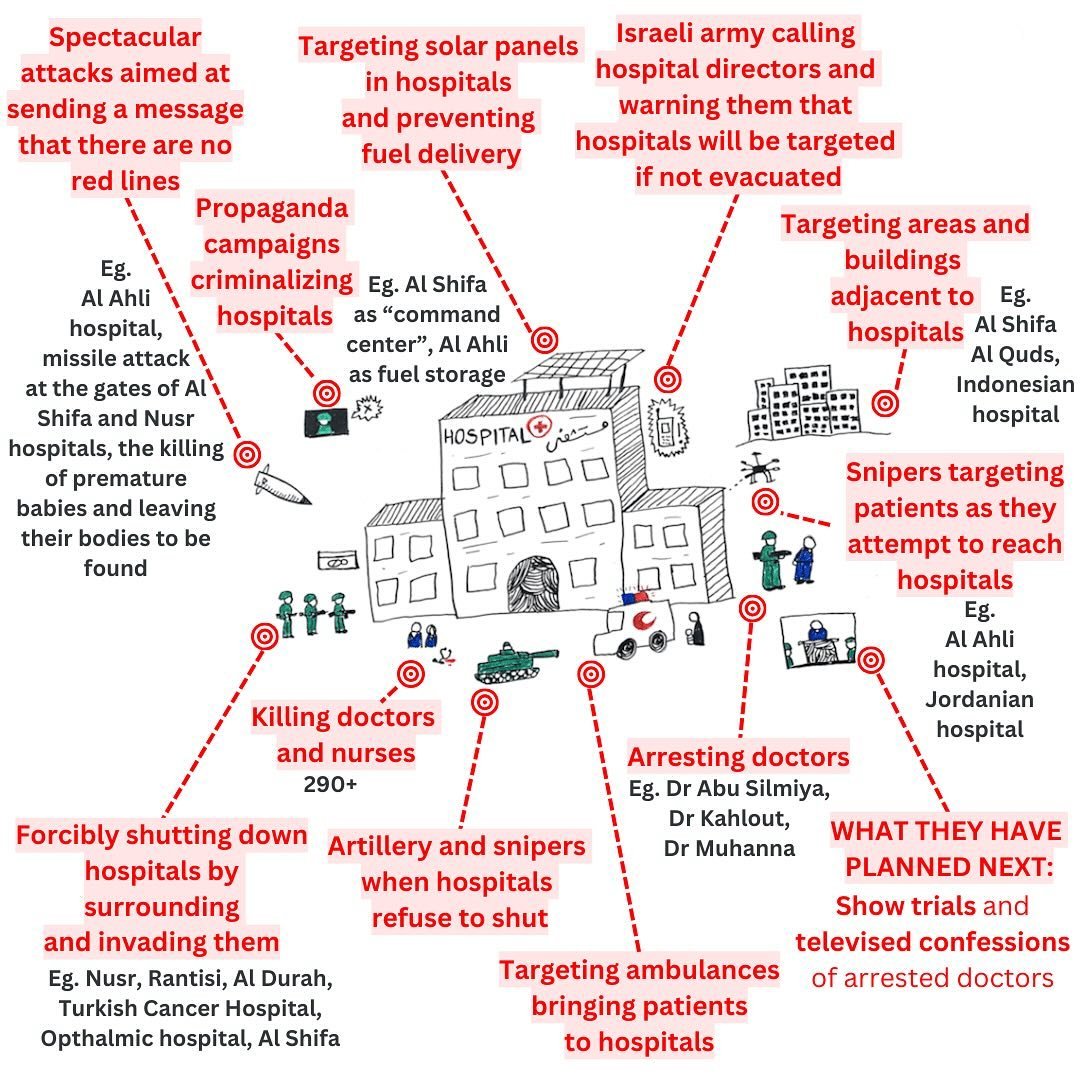 QkrSocialist's tweet image. Stop the genocide #ICJGenocideConvention
#openborders4aid #AirDropAidForGaza