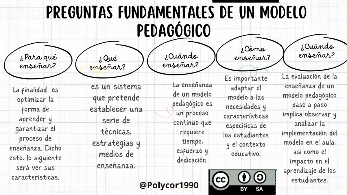 RoxMenz's tweet photo. MODELOS PEDAGOGICOS #PedagogiadelasCienciasExperimentales #Tic #DocenteInnovador #Digital #investigación #ModelosPedagógicos  @jorgearmi20 
@SantiagoF68717
@Polycor1990
@Manuko31031992 https://t.co/j618wNsQkE