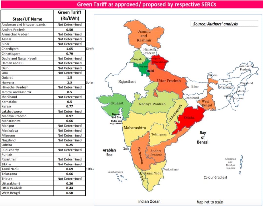 R.G. Gupta (@rggupta9) on Twitter photo 