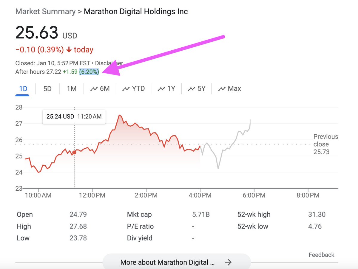 zipcharlie's tweet photo. $MARA already on the uptrend after the Bitcoin ETF approval.

Will she break cycle highs??

#Bitcoin https://t.co/xtEItXVSJE