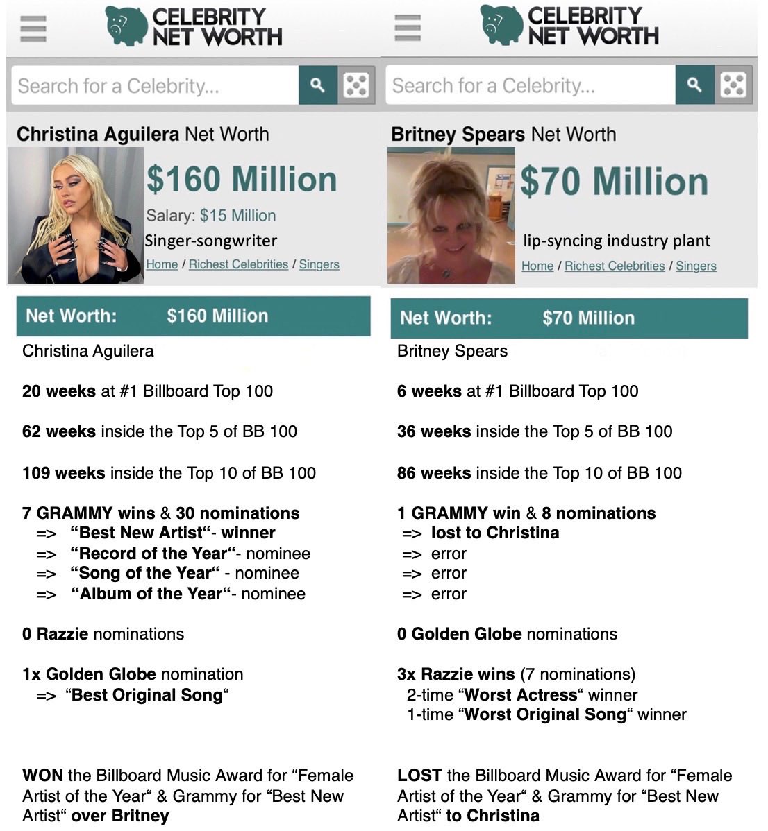boyamamartin's tweet photo. All that stats &amp; sales,but with no money... In the end Xtina wins everything in life.
Money,voice,family,friends,freedom,sanity,gorgeous fans. https://t.co/On75t66zBb