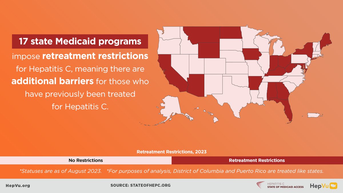 While DAA treatment is highly effective, as with any condition, there are many reasons folks with #hepC may wind up needing to be treated multiple times. In 17 states, #Medicaid restrictions on retreatment make those cures even harder to reach. 🚧🛑