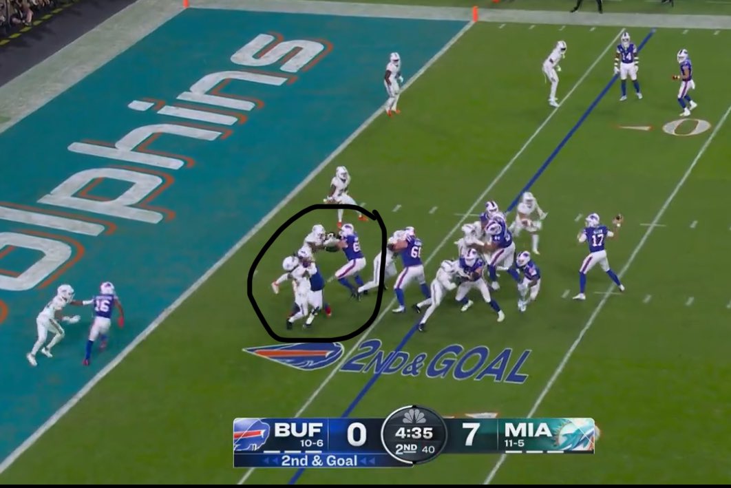 Vic Fangio said in his presser that the tipped TD pass by the Bills should’ve been ineligible lineman downfield and he was absolutely right. The Bills had 2 OL clearly more than 1yd past the line of scrimmage. Miami was called for ineligible lineman downfield twice in this game.