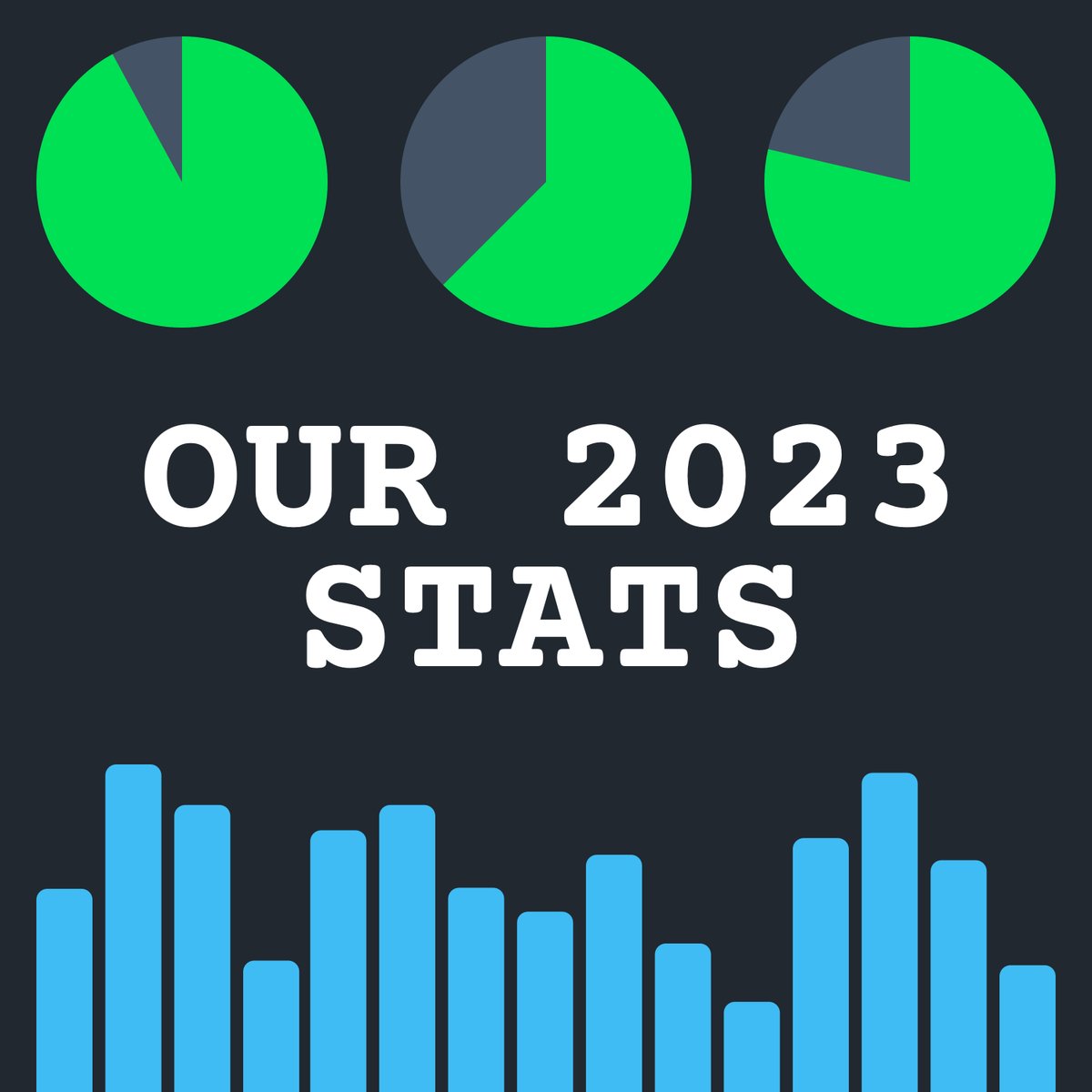 RecentlyLogged's tweet photo. NEW EPISODE
This week we're browsing our Letterboxd stats for 2023 as well as the Spotify Wrapped for the show!
https://t.co/su1sgORolR https://t.co/8FiGldc4RE