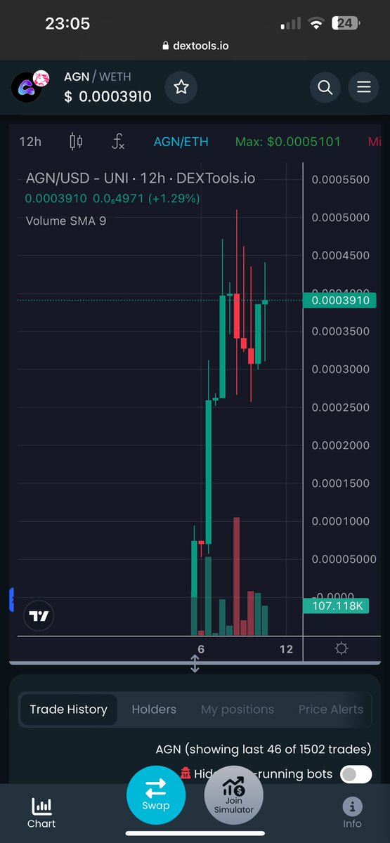 BrotherMKT's tweet image. Correction looks to be about done… ETF APPROVED… looking strong here. 🔥 these next legs will be strong too. LFG
@ChadCaff @Overdose_AI what you thinking lads?! Sendoooor?! 👀 🔥🔥

$AGN @AgnusAIChain #AgnusAIChain 

dextools.io/app/en/ether/p…

NFA DYOR