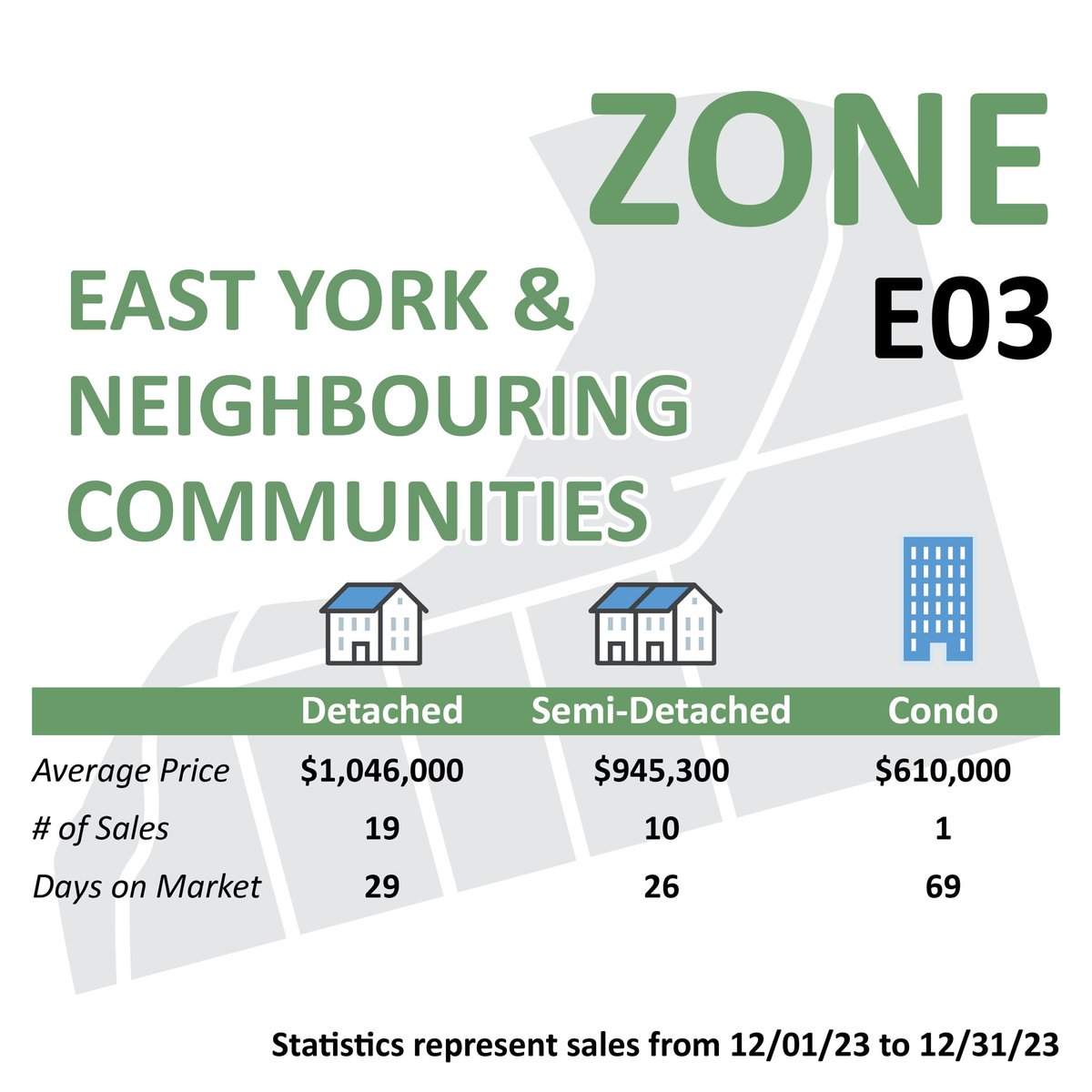 RejeanRealEst8's tweet photo. Toronto 2023 Year End Real Estate Stats are In! The number of sales were down 12.1% compared to 2022 and the average sale price of a home was down 5.4% Attached are the December 2023 stats for the east end. If you’d like the stats for your area or the yea, contact me anytime! https://t.co/dps7S0QfT3
