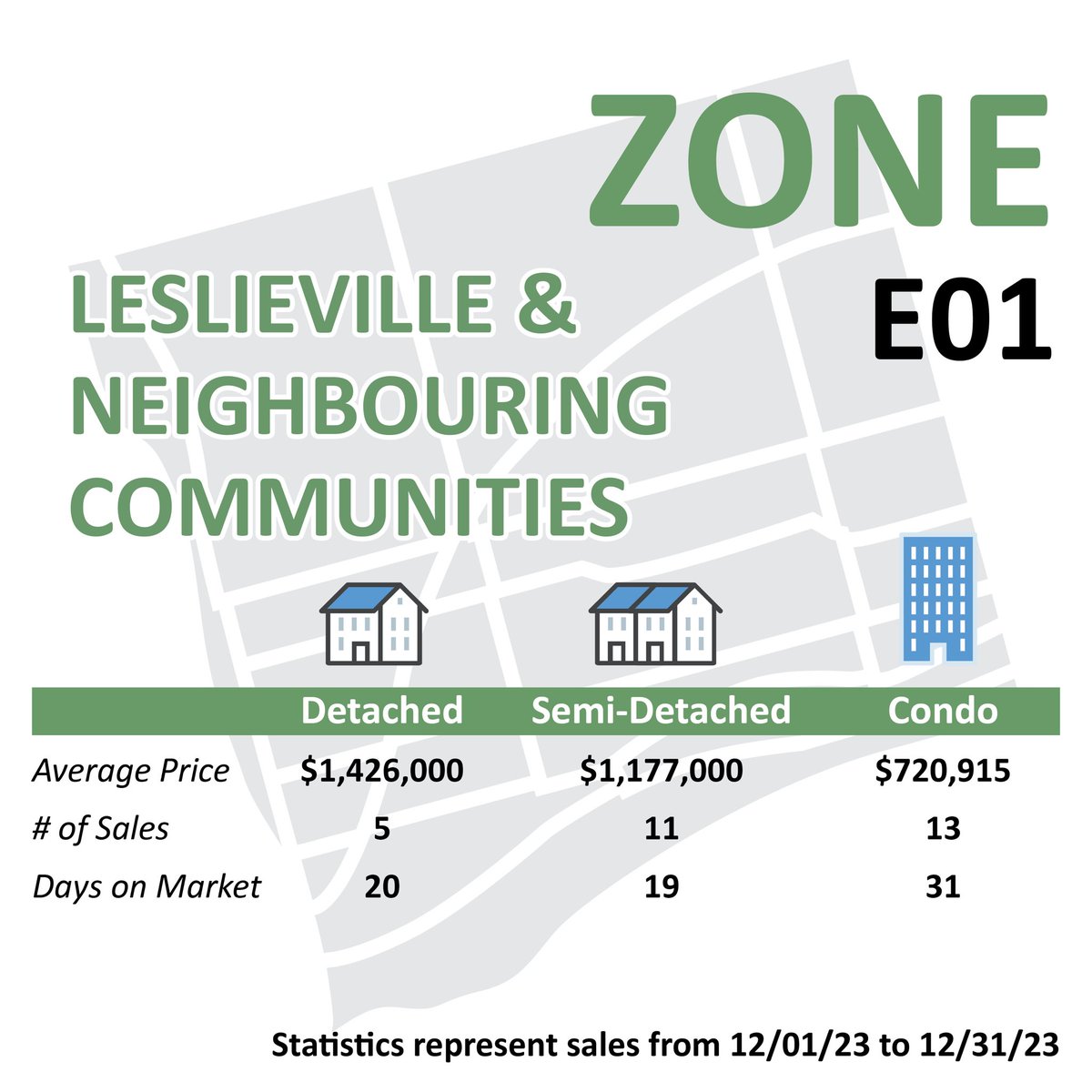 RejeanRealEst8's tweet photo. Toronto 2023 Year End Real Estate Stats are In! The number of sales were down 12.1% compared to 2022 and the average sale price of a home was down 5.4% Attached are the December 2023 stats for the east end. If you’d like the stats for your area or the yea, contact me anytime! https://t.co/dps7S0QfT3