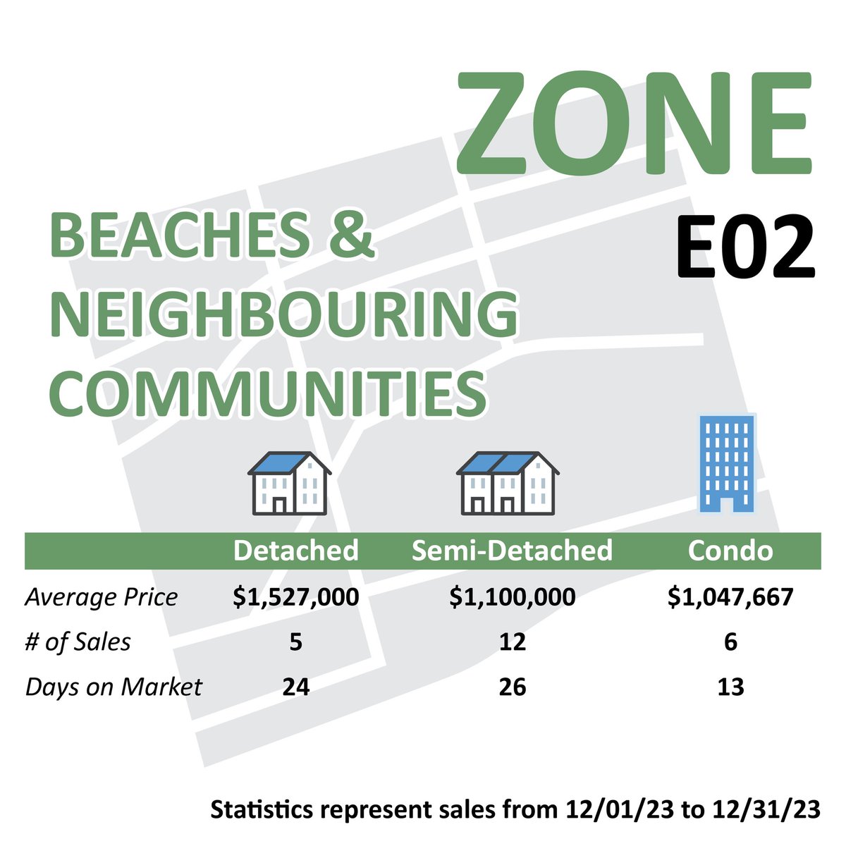 RejeanRealEst8's tweet photo. Toronto 2023 Year End Real Estate Stats are In! The number of sales were down 12.1% compared to 2022 and the average sale price of a home was down 5.4% Attached are the December 2023 stats for the east end. If you’d like the stats for your area or the yea, contact me anytime! https://t.co/dps7S0QfT3