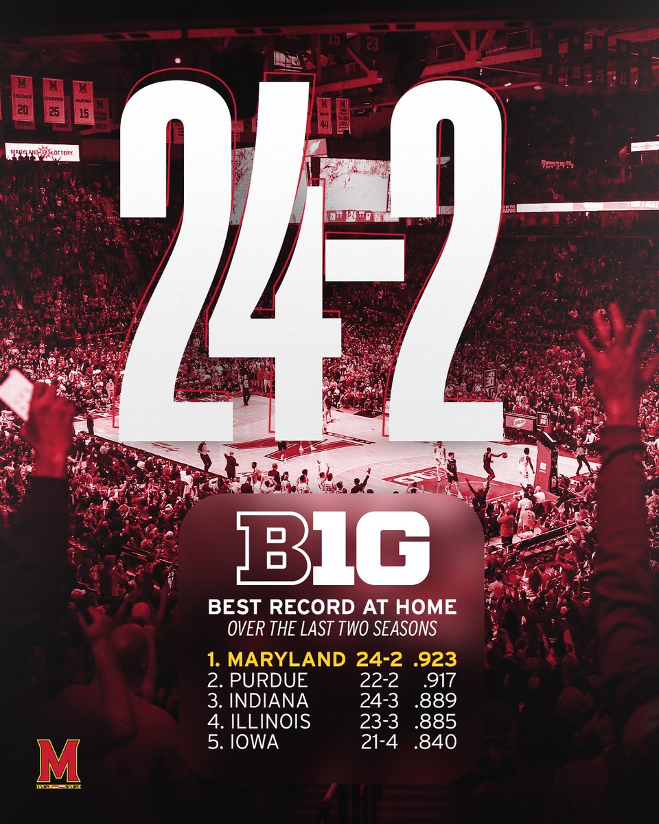 The house has been protected

Back out on our court in 24 hours

🎟️ go.umd.edu/3NSBsYt
