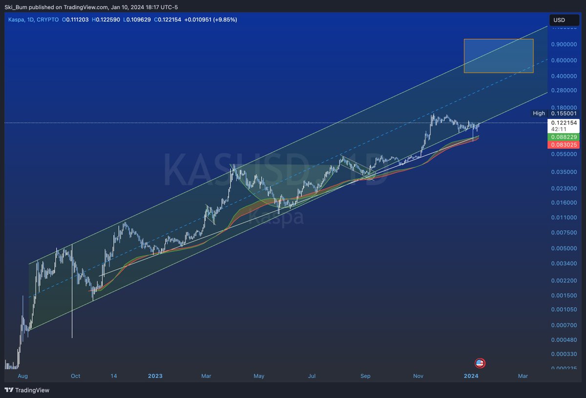 Share, if you care.

$KAS