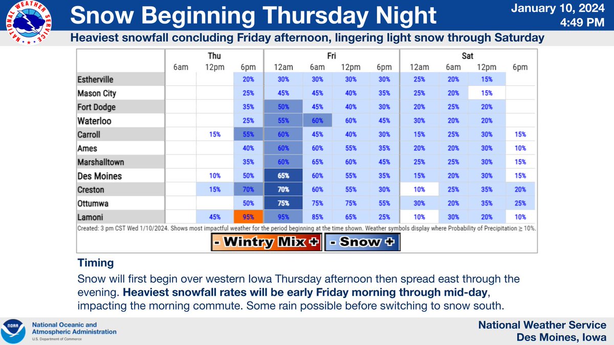 NWS Des Moines tweet media