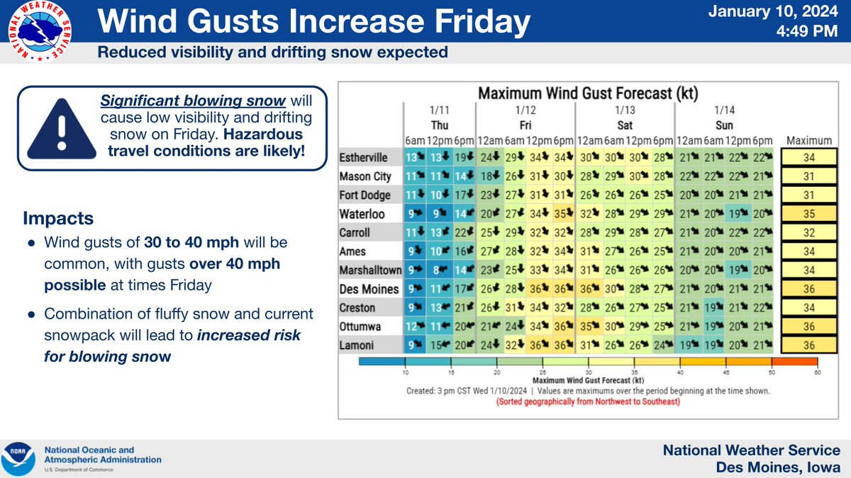 NWS Des Moines tweet media