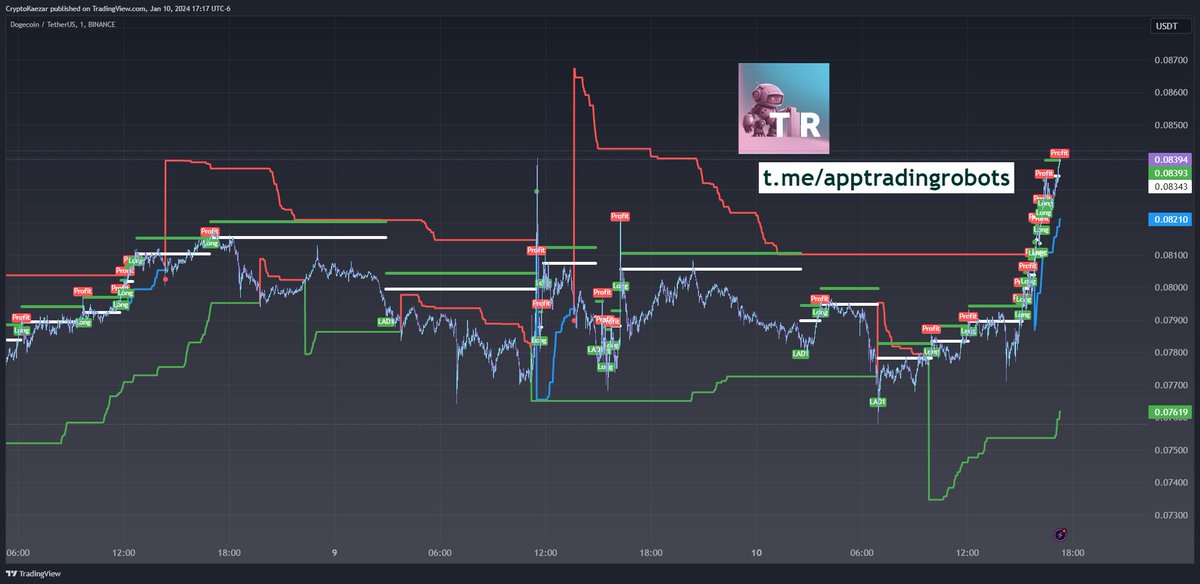 TradingR0bots's tweet image. Hyper-scalping the #ETFsApproval with #AlgorithmTrading bot $DOGE $ETH $BTC
