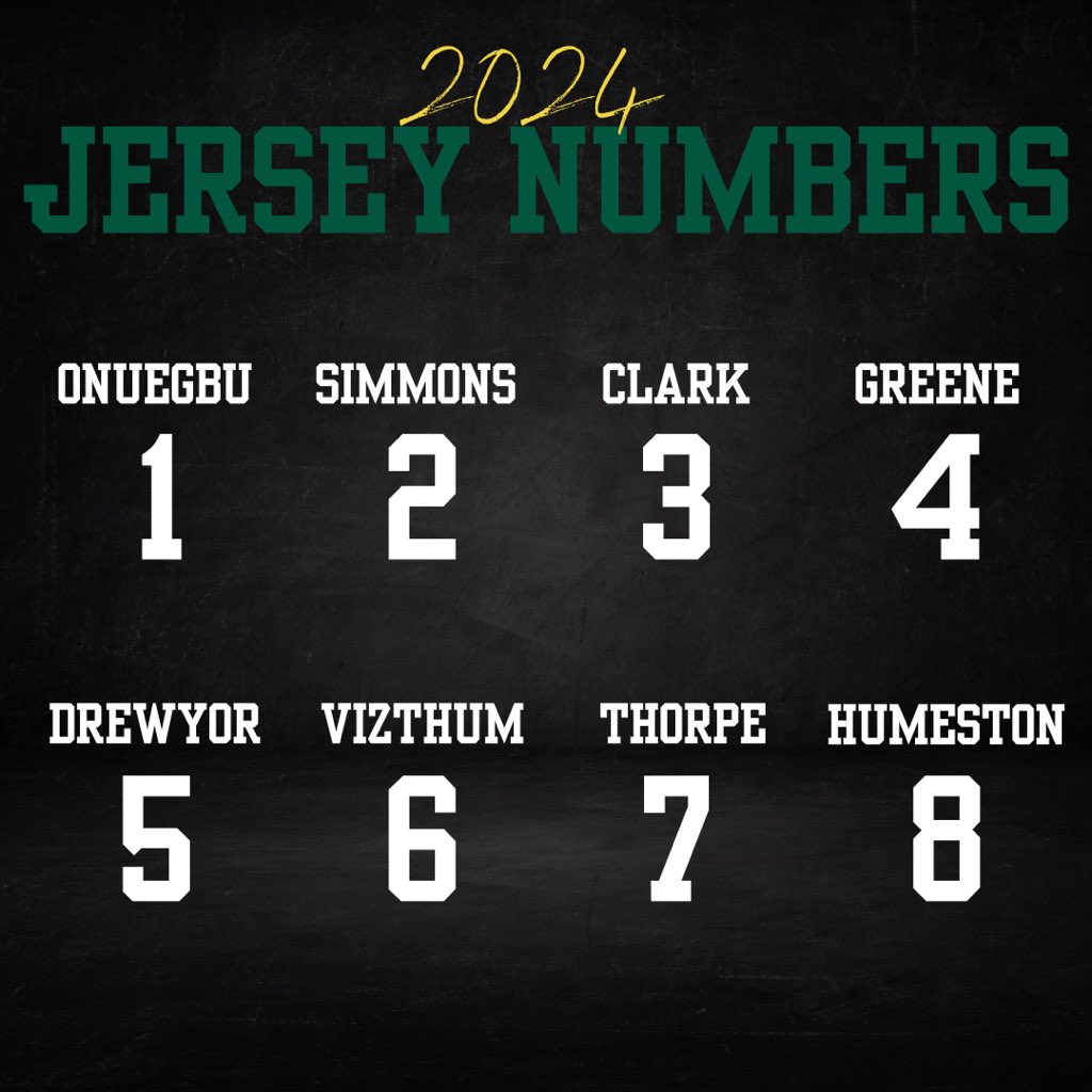 govikesbaseball's tweet photo. 🚨Jersey Numbers🚨 https://t.co/URtgXYpU3s