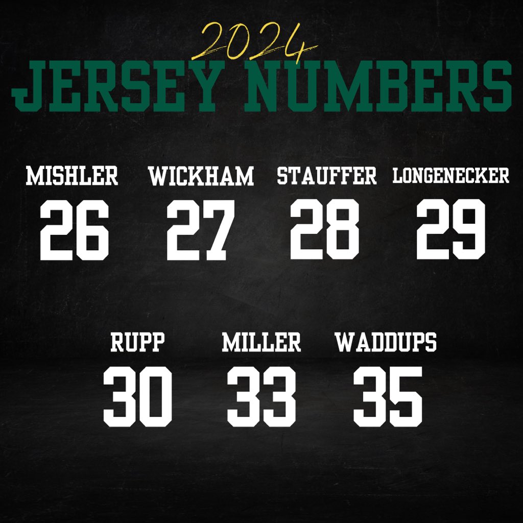 govikesbaseball's tweet photo. 🚨Jersey Numbers🚨 https://t.co/URtgXYpU3s
