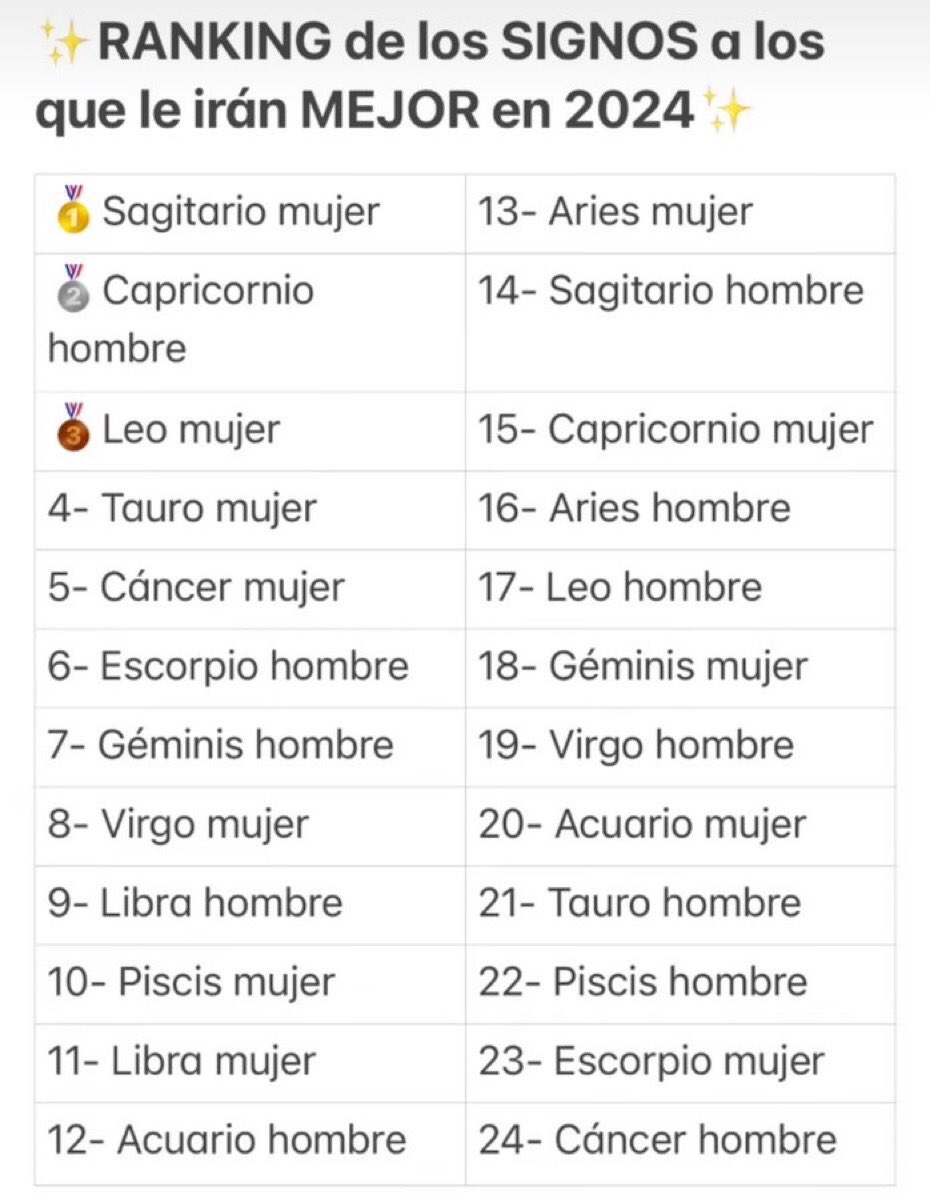m44ykol's tweet photo. top 7 y vosotros?? https://t.co/IFdMcuhnM6