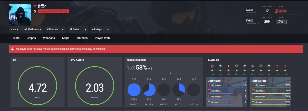 catalinciurcanu's tweet image. Nada, voy a dejar unas capturillas de como funciona el sistema VAC de @valvesoftware en @CounterStrike PREMIER.. esta gente llego a 25k y como estos me han tocado 15 partidas. Ahora digo yo.. que pasa con los casi 500 puntos que he perdido? #CS2 #VAC #VACBAN yo me voy a @FACEIT!!