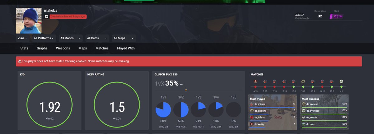 catalinciurcanu's tweet image. Nada, voy a dejar unas capturillas de como funciona el sistema VAC de @valvesoftware en @CounterStrike PREMIER.. esta gente llego a 25k y como estos me han tocado 15 partidas. Ahora digo yo.. que pasa con los casi 500 puntos que he perdido? #CS2 #VAC #VACBAN yo me voy a @FACEIT!!