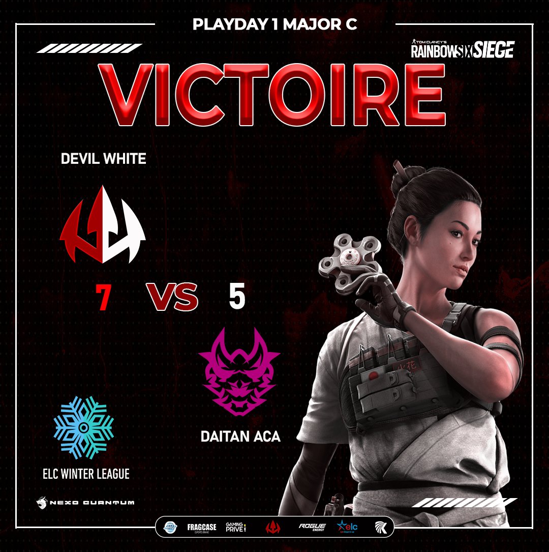 📢| 𝘼𝙣𝙣𝙤𝙣𝙘𝙚

L'équipe <a href="/EsportDevils/">🔻 𝕯𝖊𝖛𝖎𝖑 𝕰𝖘𝖕𝖔𝖗𝖙 🔺️</a> (White) a gagné un match très disputé contre l'équipe <a href="/Team_Daitan/">Team Daitan</a> (aca).

Les deux équipes se sont battues jusqu'aux derniers  rounds, mais finalement,Devil White a remporté la victoire avec un  score de 7 à 5👏

Félicitations à tous !