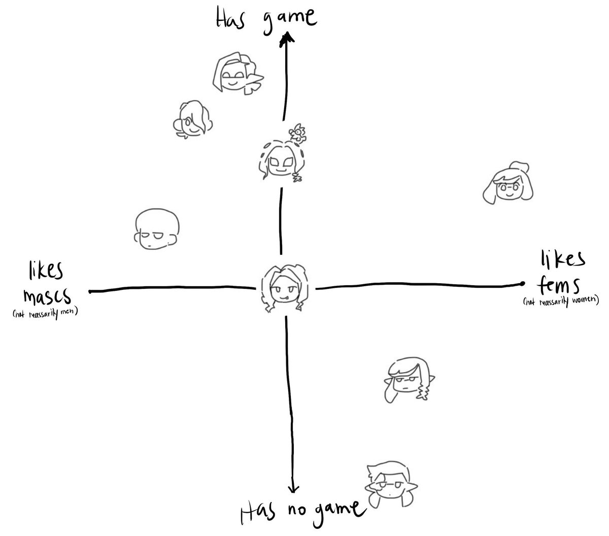 my headcannons for the gang (this is all true) 