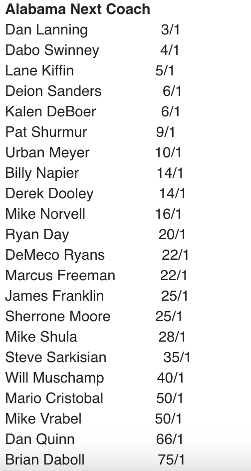 Odds to Be Next Alabama Coach: A Comprehensive Analysis