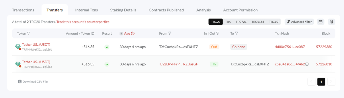 artmichel_eth's tweet photo. Hace un mes, envié dinero de México a Corea del Sur y llego al instante, utilice $USDT en la red de $TRON.

Mientras que enviar dinero de Estados Unidos a México sin utilizar #Crypto se ha vuelto tan complicado.

Justo hoy un cliente lleva días esperando un cheque que le enviaron por paquetería de USA a México, al parecer está atorado en la aduana.

Mientras que otro cliente envió dinero por Paypal y tengo que esperar hasta que se apruebe la transacción bancaria.

Come on bro!

The world needs to change their mind and start using crypto in their daily lives!

#Bitcoin no se creó para especular, se creó para volverse dinero de persona a persona.

Lo mismo pasa con #Cryptocurency , no es para hacerte rico, esto sirve para darle una cachetada bien puesta al sistema banco tan ineficiente!

El dinero descentralizado es lo mejor que le ha pasado a nuestra generación!!