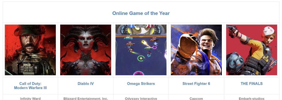 Chat, is this real? 

We are so honored and humbled to receive a nomination for Online Game of the Year at the D.I.C.E Awards! 

This absolutely WAS expected. See you in Vegas "Call of Duty" (whoever you are) lol good luck