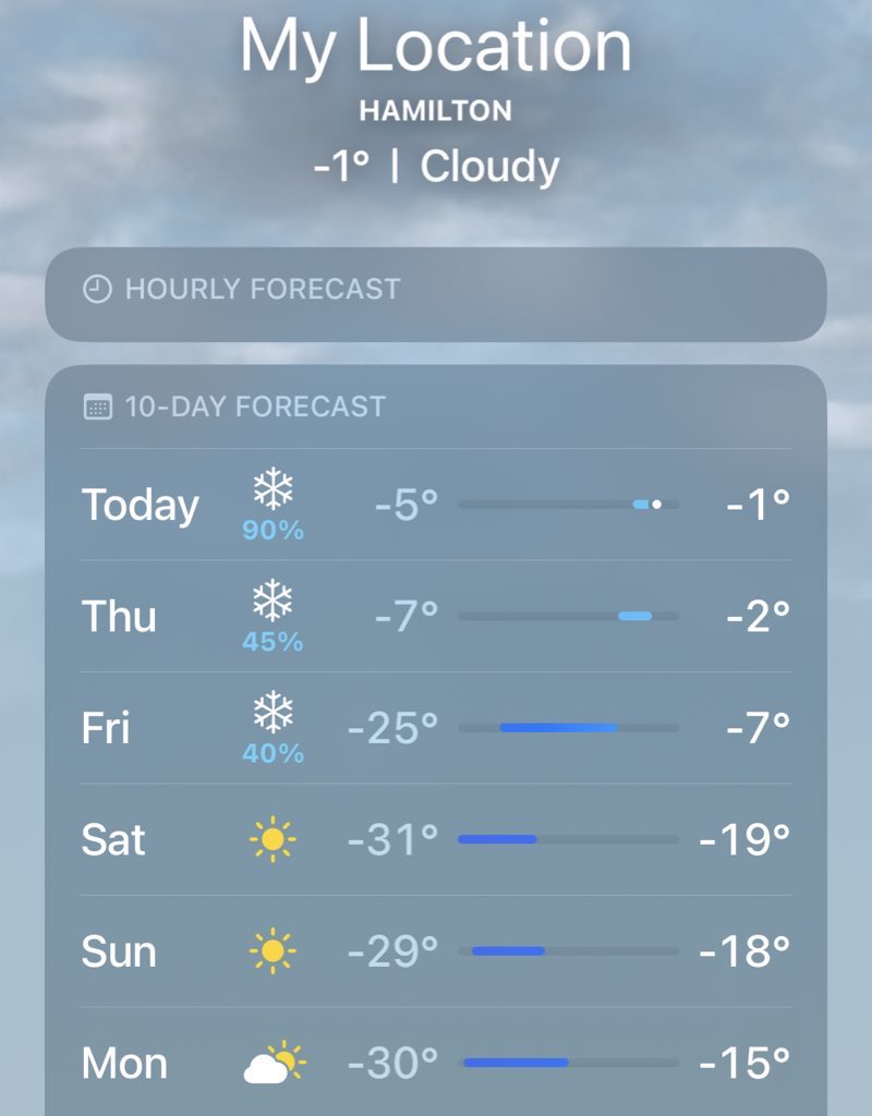 Hello Winter, my old friend.

*Celsius degrees