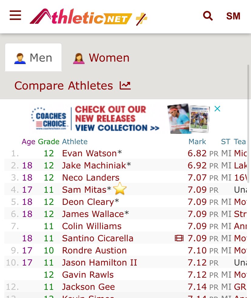 sam_mitas3643's tweet photo. After a great day at Saginaw Valley and my first race of indoor season, I’m now 4th in the state in the 60m‼️Only UP from here📈📈 https://t.co/mxOHNSNhVq