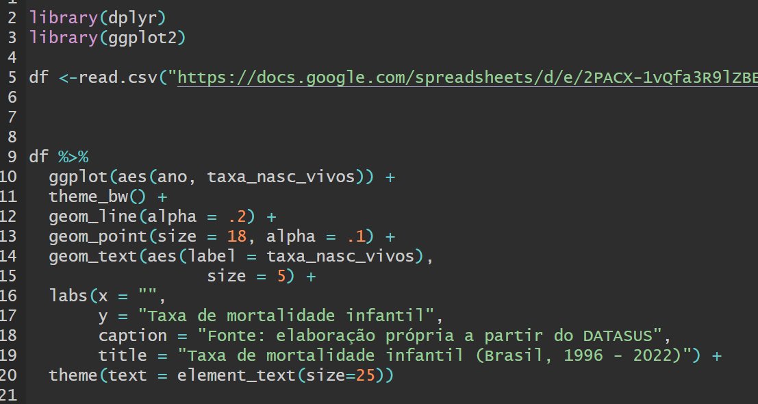 DalsonFigueired's tweet photo. Tive que coletar os dados de mortalidade infantil, nascidos vivos e populacao para o brasil entre 1996 e 2022.

https://t.co/2AGMGHZ4qs

Vou deixar a planilha aqui + script do R + gráfico gerado pelo script. Talvez seja útil para outra pessoa. 

Boa noite! https://t.co/ZEm08Yj5Jw