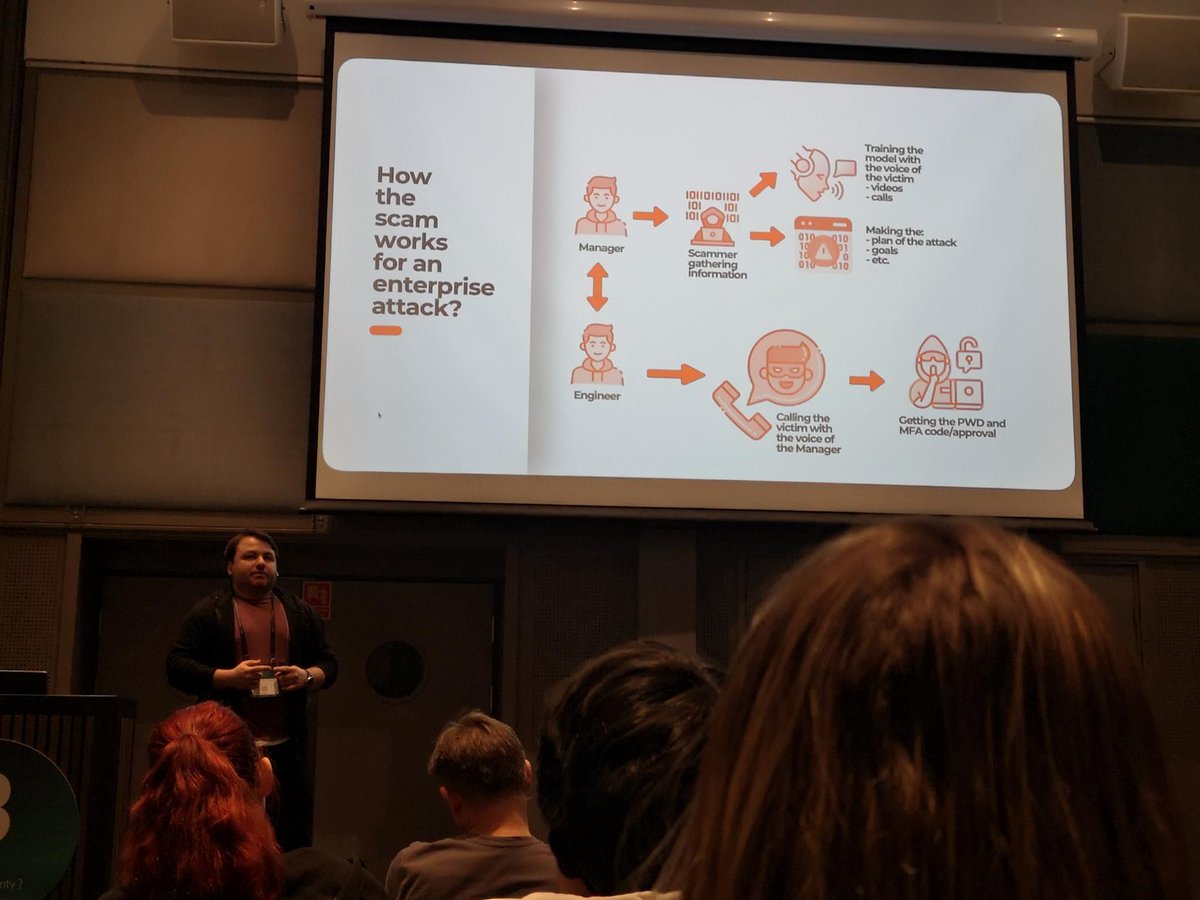 🔐 Honored to have taken the stage at "NDC Security Oslo" to shed light on the growing threat of #DeepFakes in the cybersecurity landscape!

💡 In a world where technology is rapidly advancing, our ability to discern between reality and deception is more crucial than ever.