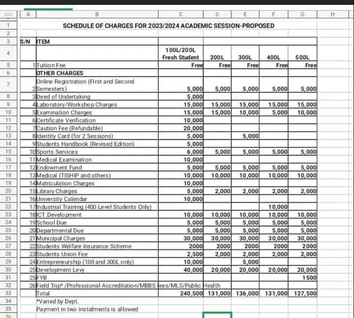 I_amStickman's tweet image. Person wey don graduate no sabi wetin God do for am #ClassInvicta #Futa 

Cos wetin be this