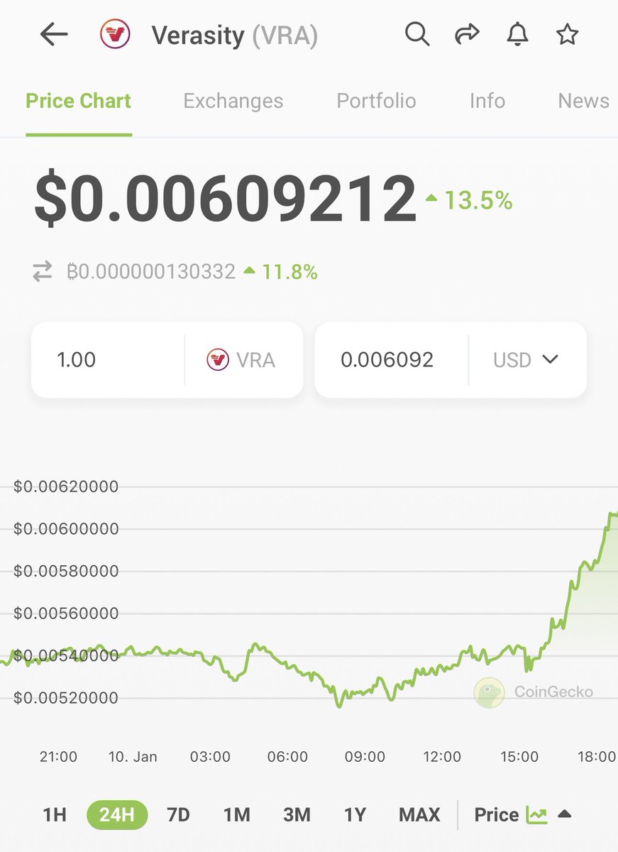 Wall Street flowing into crypto blue chips since the SEC approved the first spot #Bitcoin ETF.

$VRA #Verasity 💎🚀