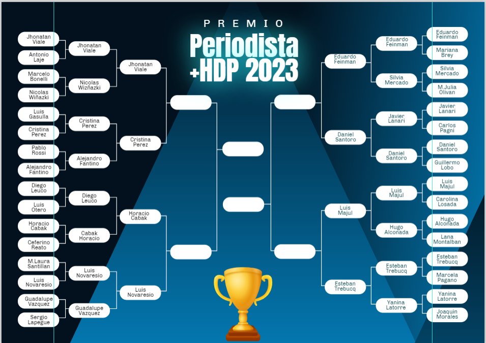 KdeKremlin's tweet photo. Premio Periodista +HDP Argentina 2023: Cuartos de Final🏆🇦🇷. 

Por favor difundan con RT asi llegamos a mas gente!!! https://t.co/SuS3NjRE1c