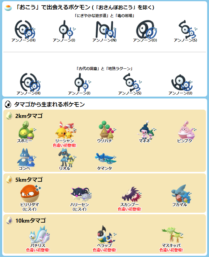 Pokémon GO Tour：シンオウ地方 – グローバルを機に、 ・ビリリダマ