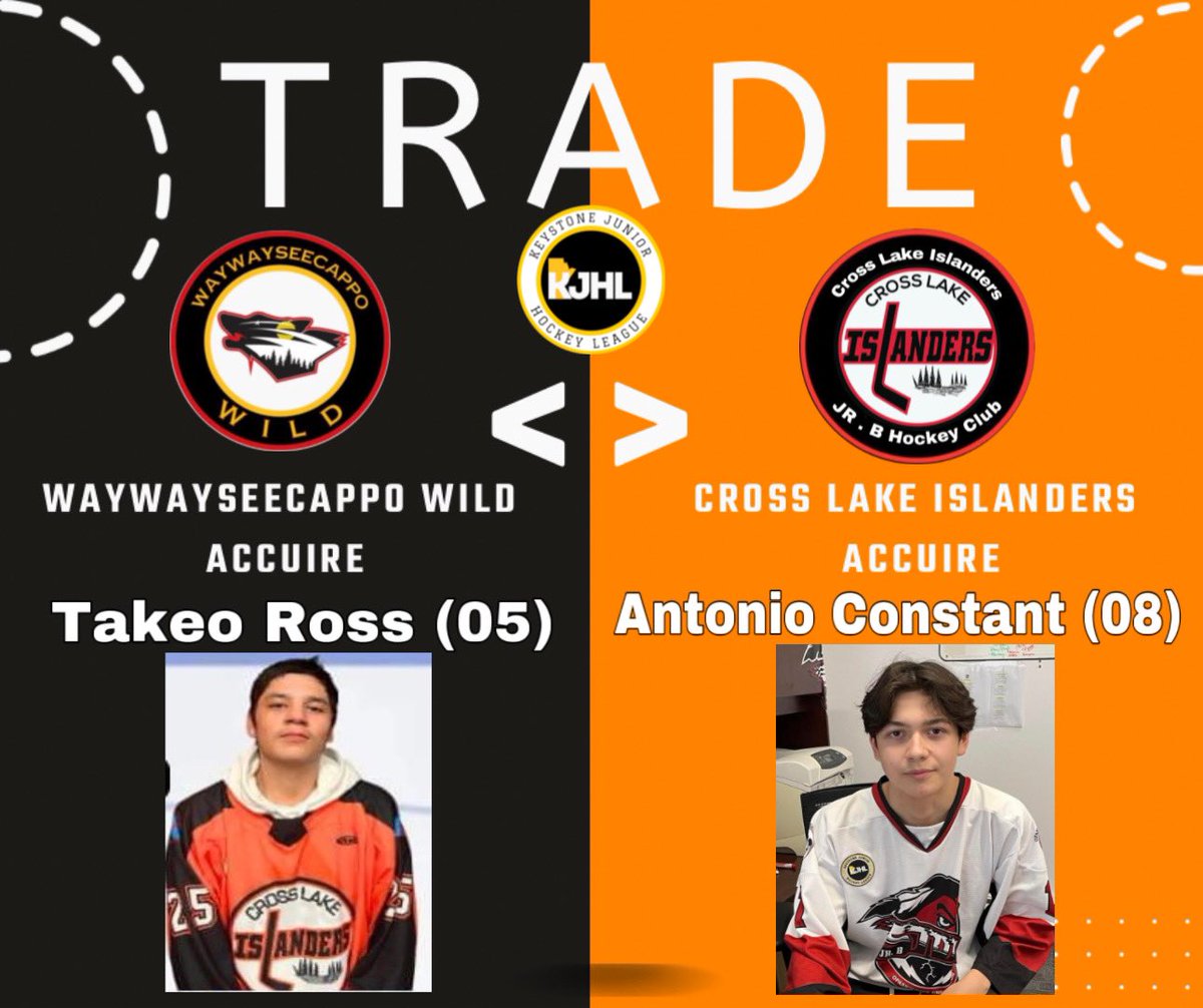Trade Alert‼️

The Cross Lake Islanders Have Traded 05 Takeo Ross To The Waywayseecappo Wild In, Exchange For 08 Antonio Constant Antonio Is From The Pas Mb