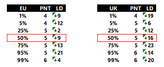 FDI_Index's tweet photo. Projected cut-offs for Stage Two #QSchool https://t.co/wpElT6cPNs