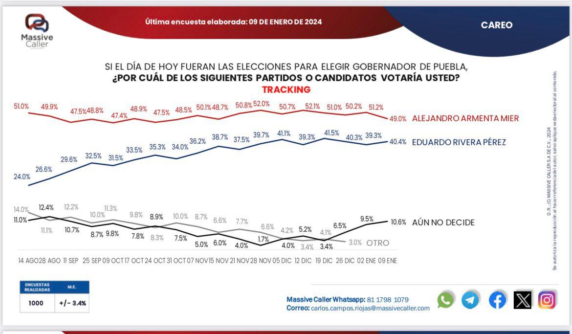 4Poder Noticias tweet media