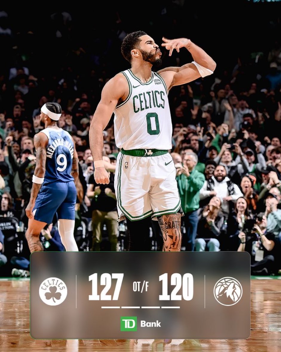 CelticsNationIt's tweet photo. #CelticsTalk #RS #GAME37
#CELTICS vs #TIMBERWOLVES 127-120 OT
💚 Vittoria al cardiopalma all’overtime per i Celtics che vendicano così la sconfitta contro Minnesota subita qualche mese fa e vanno sul 18-0 casalingo record di franchigia.
💚 Prestazione super per i Js con Jayson #Tatum che ne mette 45 (13/14 ai liberi) di cui 12 nel supplementare, coadiuvato da un grande Jaylen #Brown con 35, conditi da 11 rimbalzi e soprattutto un fondamentale 13/13 ai liberi, decisivi nel 4/4 quando i Cs erano scivolati sotto di 10 a pochi minuti dalla sirena hanno dovuto rimontare una situazione
💚Finalmente un overtime (16-9) giocato in maniera perfetta per la squadra di Mazzulla che resiste alle prime triple di Towns e mette la freccia nel finale.
💚TD Garden in formato playoff decisivo nel finale di partita quando i Celtics sotto 95-104 hanno dovuto cambiare marcia.