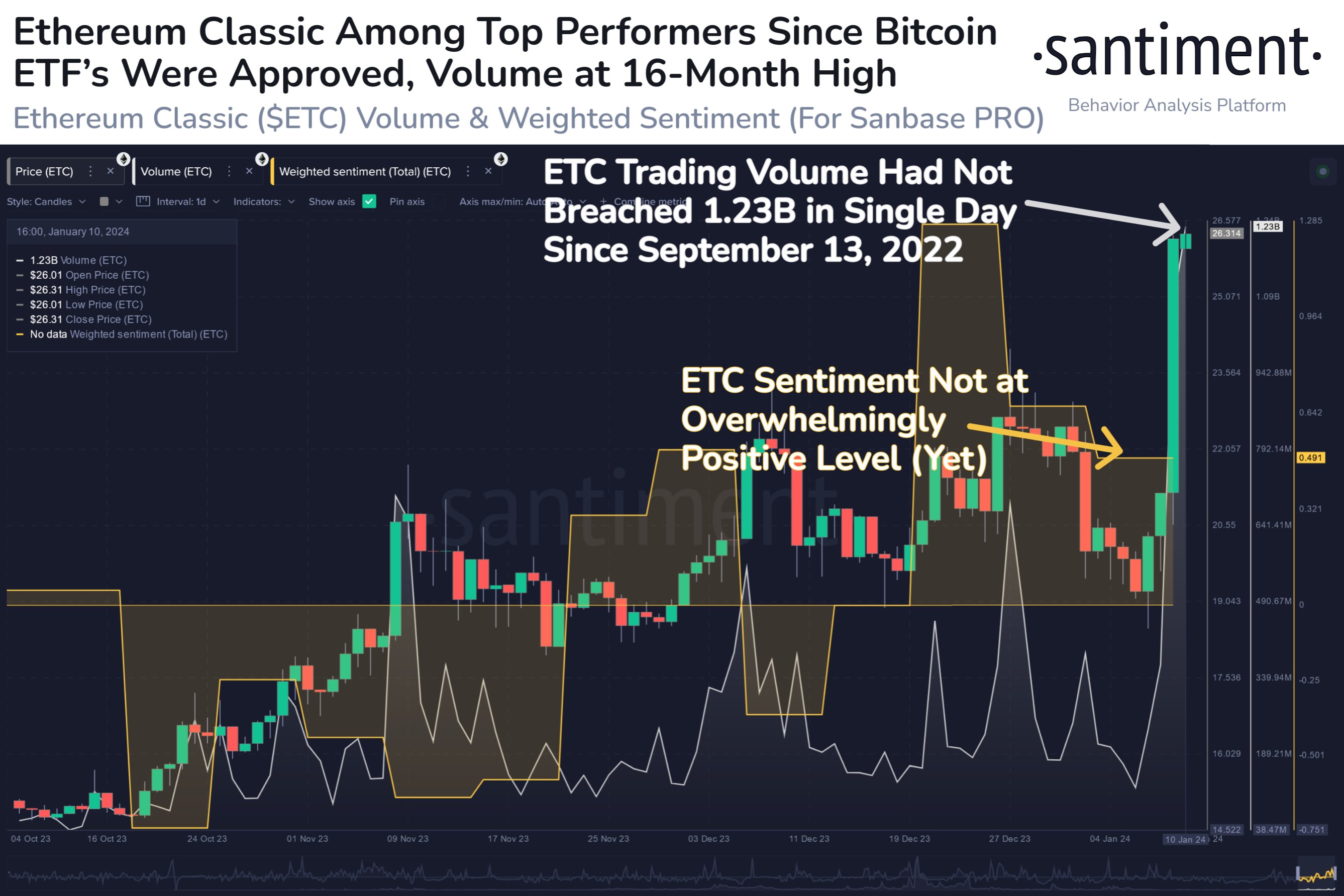 Ethereum Classic Volume