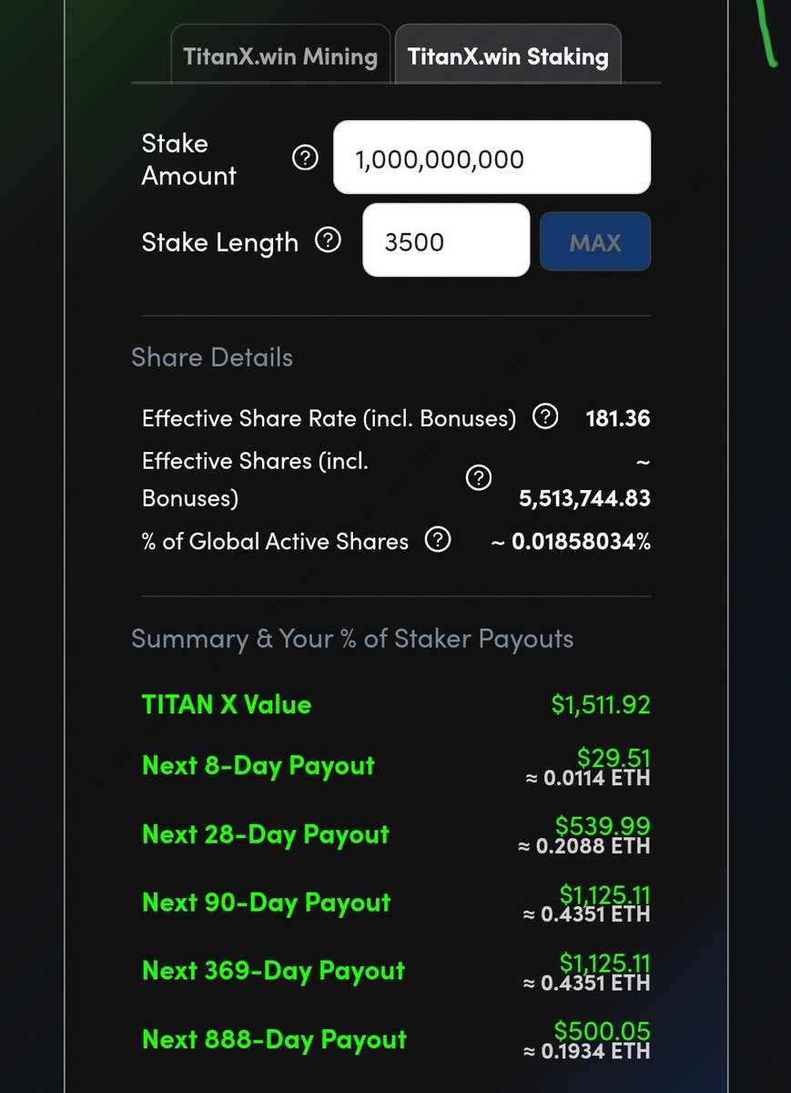 ArmenShimoon's tweet photo. Stake $1500 worth of $titanx by January 18 and get back nearly $1700 by January 25.

8 day payout
28 day payout
90 day payout

You may get diluted before then, but a good chance to make back all or most of your money in less than a week, then collect dividends for 8 to 10 years. https://t.co/YFAgfx76lf
