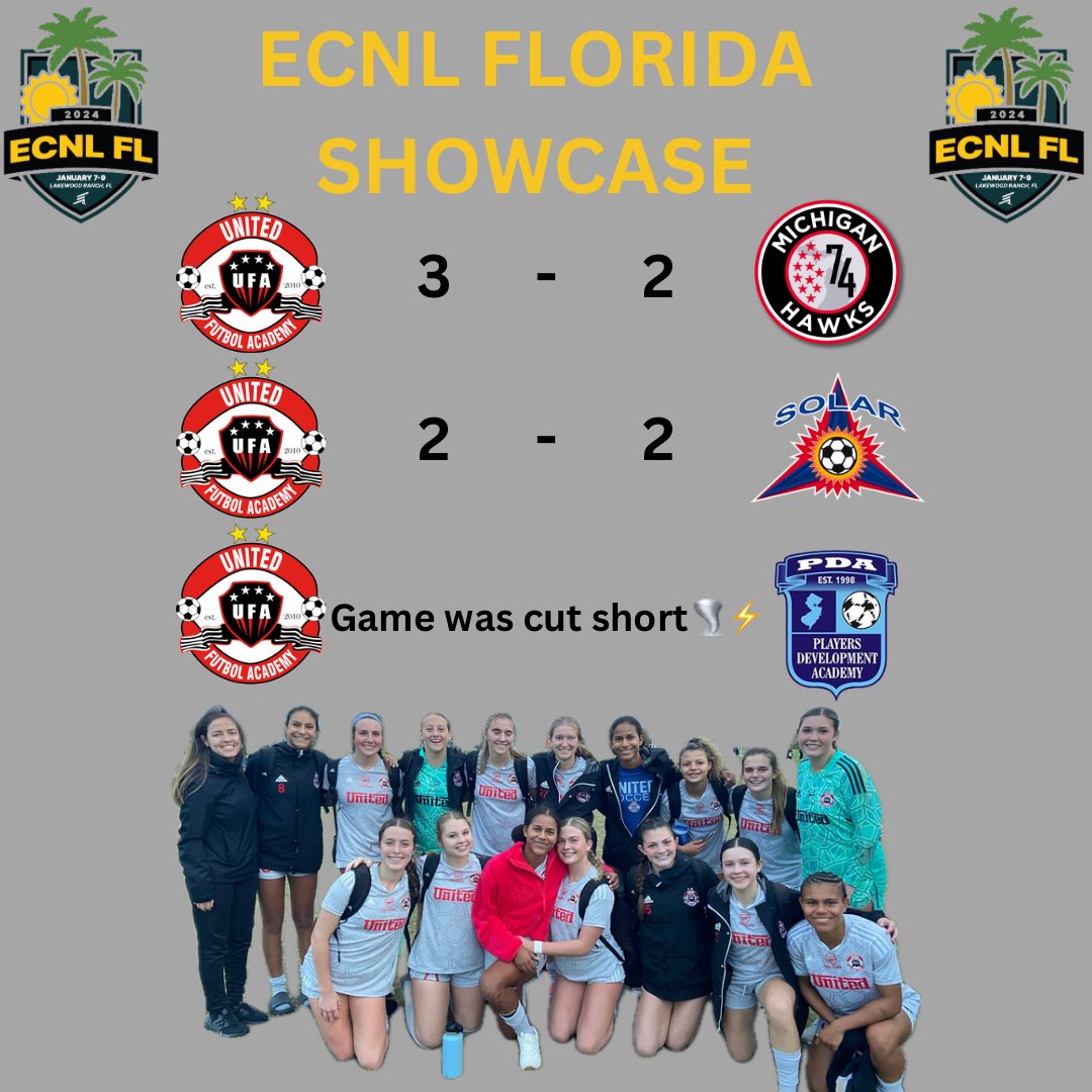 emcrae_soccer's tweet photo. Results from the ECNL Florida Showcase!! A win against Michigan Hawks, tie against Solar, and a tough game in the wind against PDA Blue until unfortunate weather cancellations. Thank you to all of the college coaches who came out to watch our games!! @ECNLgirls @UnitedFA_ECNL https://t.co/aComp9tZwf