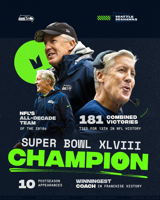 Pete Carroll's stats: Super Bowl XLVIII Champion Winningest coach in franchise history 10 postseason appearances 181 combined victories – tied for 13th in NFL history NFL’s All-Decade Team of the 2010s