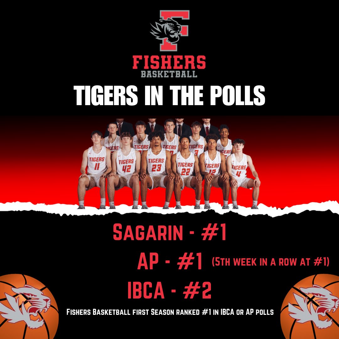1️⃣ - The Tigers (12-0) are ranked as the AP #1 team in Indiana for the 5th straight week.

Prior to this season, the highest ranking in school history in AP or IBCA poll was #2 (2021-2022 season).

Catch the Tigers in action Friday home Vs. Brownsburg in a HCC conference matchup.