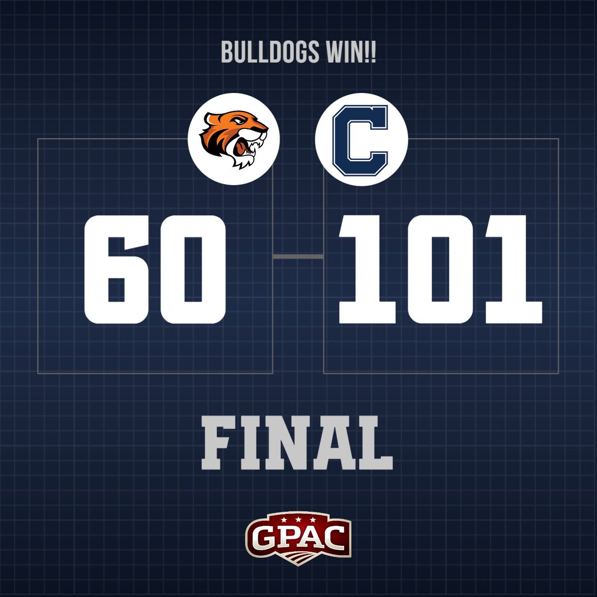 🏀 | FINAL: <a href="/CUNEwbb/">Concordia-NE WBB</a> 101, Doane 60. Bulldogs win with 20 (46.5%) made treys!

Record: 12-2, 8-2 GPAC!!

Brigham 24 pts (Career High), 5 asts, 3 rebs, 3 stls | Krieser 14 pts, 4 stls, 2 asts | Powell 12 pts, 7 asts, 3 rebs | Belt 12 pts (4-6 3pt), 3 asts | Rushton 12 pts (4-6