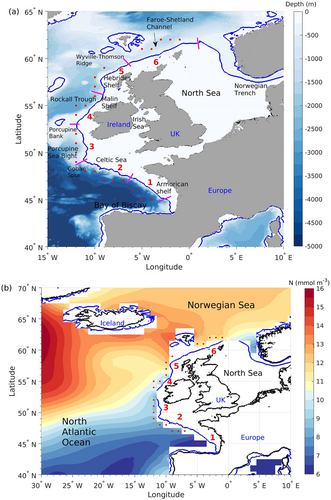 JGROceans's tweet photo. Nutrients present in mid-latitude shelves play a crucial role in influencing the growth of spring phytoplankton. Wei et al., investigate the movement of nitrate over the European shelf break caused by deep winter mixing and surface winds.
#Oceanography

https://t.co/VfKwZsI6r4 https://t.co/qdtpTIRQLV