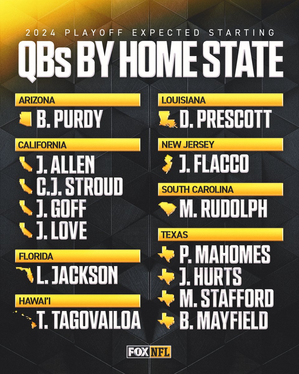 NFLonFOX's tweet photo. Repost if a playoff QB is from your state! 🏈🙌 https://t.co/ytshvenxaA